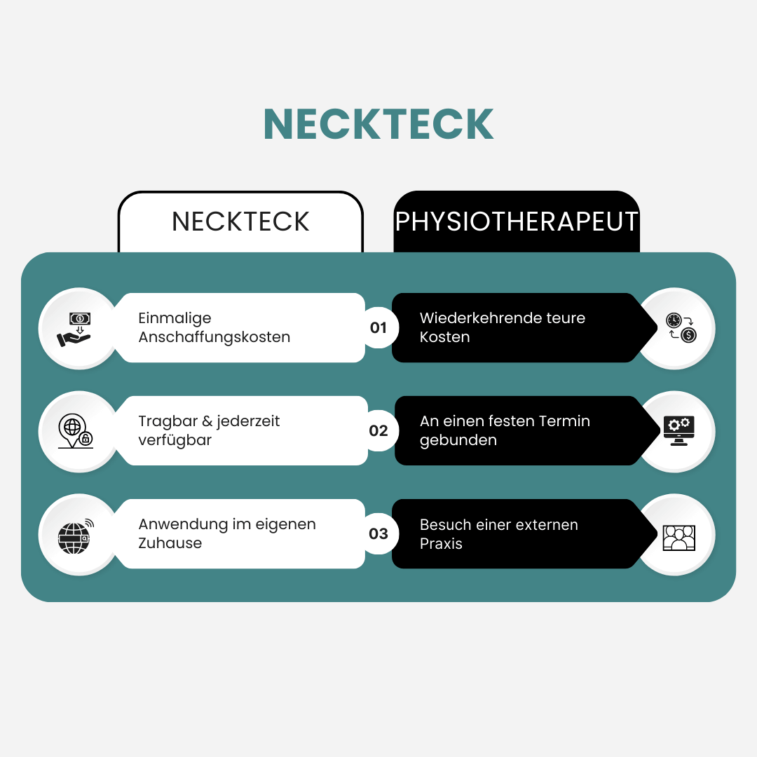 NeckTeck - 14 in 1 Nacken-Massagegerät