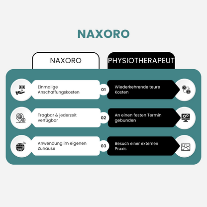 NAXORO - 12 in 1 Nacken-Massagegerät